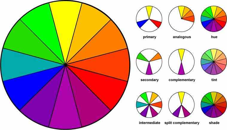 Harmonious Color Combinations For The Home Fulton Homes